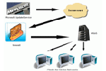 Windows Server Update Service Howto