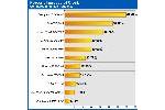 Eleven DDR2 memory kit overclocking