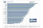 30 Prozessoren im Benchmark