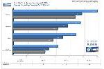 Microsoft DirectX 10 Benchmark