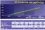 How CPU Features Affect CPU Performance