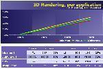 How CPU Features Affect CPU Performance Part 6