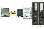 Dual Triple and Quad Channel Memory Explained