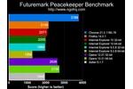 Microsoft Internet Explorer 10 RTM Benchmark